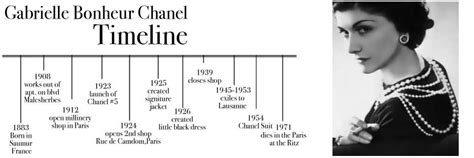 chanel histoire wikipedia|chanel history timeline.